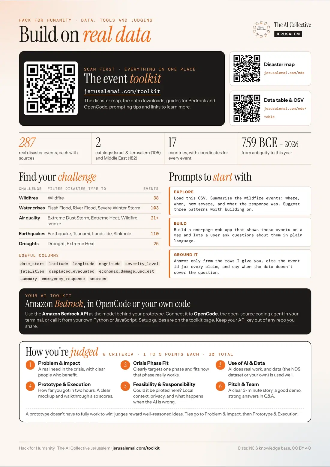Table guide, back: data, prompts, AI toolkit and judging criteria